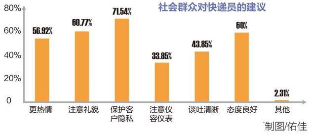 南甯市物流配送從業青年(快遞小(xiǎo)哥(gē))專項調研報告